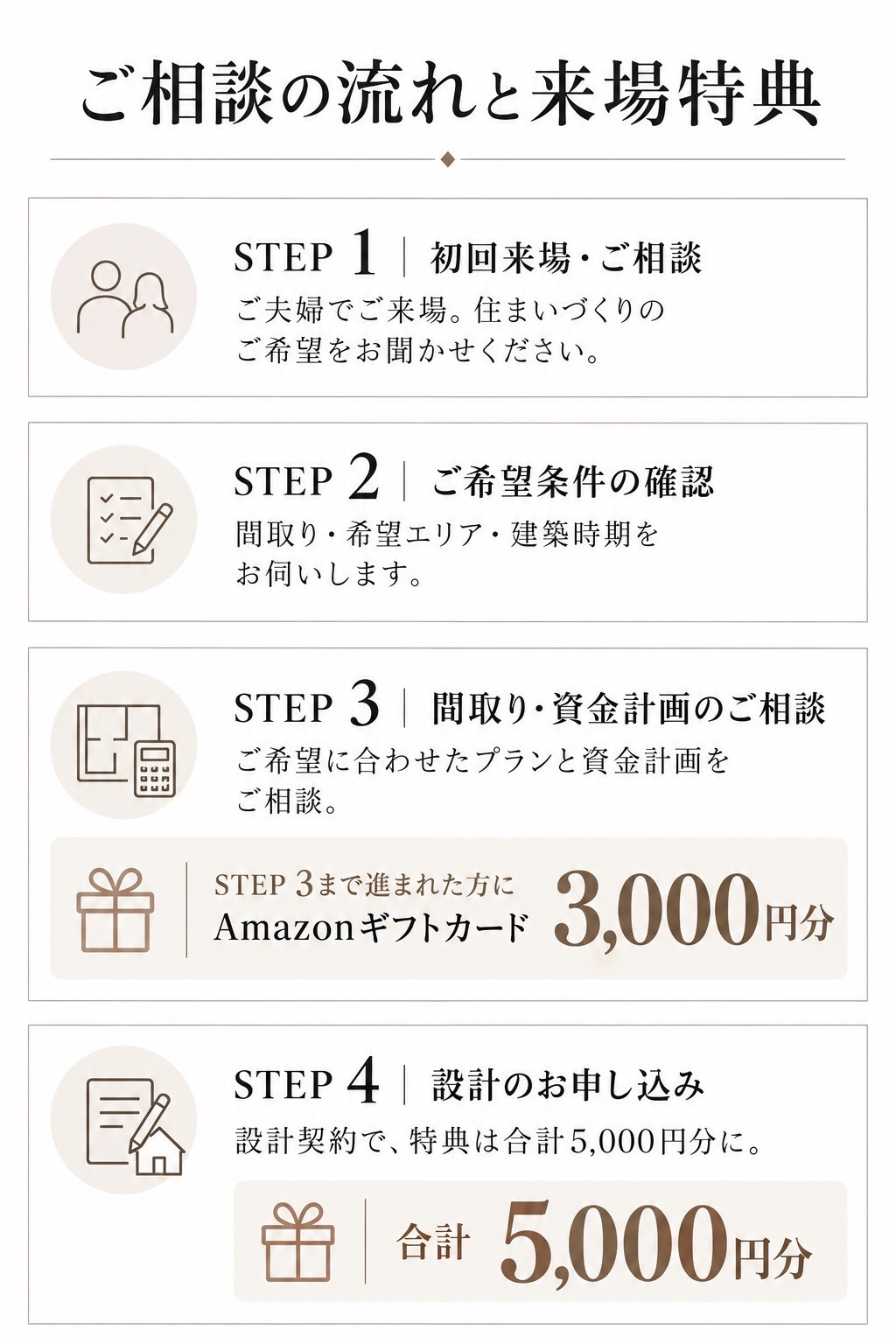 商談フローと特典.jpg